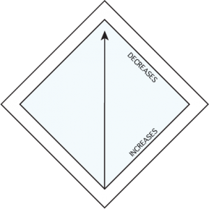 How to Knit Square Shawls Diagonally