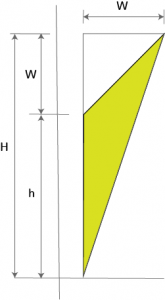 Kite shawl calculations: Basic geometry of the increase section