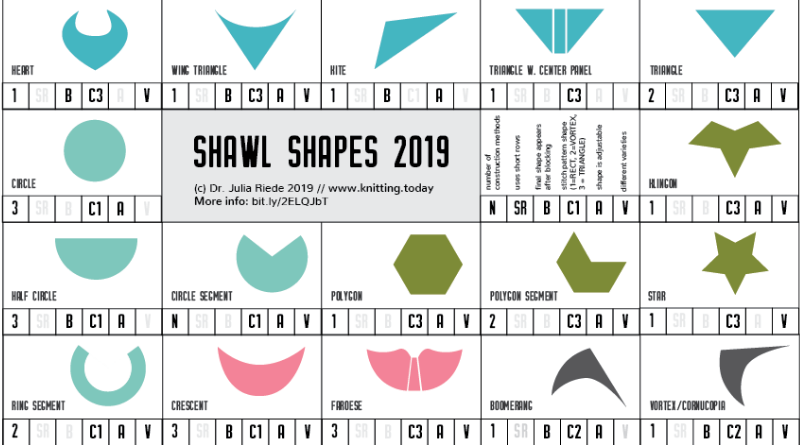 Shawl Shapes Overview 2019