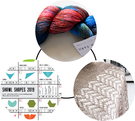 Shawl Design Trinity: Yarn, shape, stitch pattern